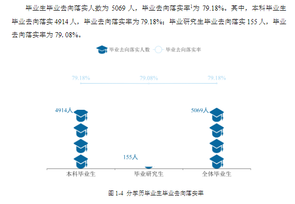 太原師范學院就業(yè)率怎么樣,就業(yè)前景好嗎？