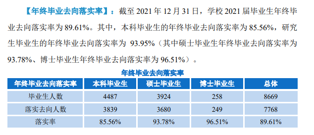 華中師范大學(xué)就業(yè)率怎么樣,就業(yè)前景好嗎？