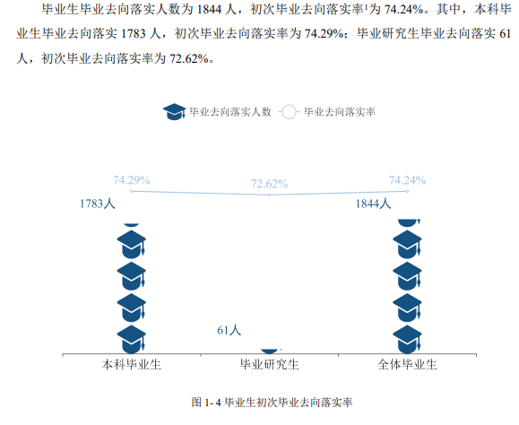 長(zhǎng)治醫(yī)學(xué)院就業(yè)率怎么樣,就業(yè)前景好嗎？