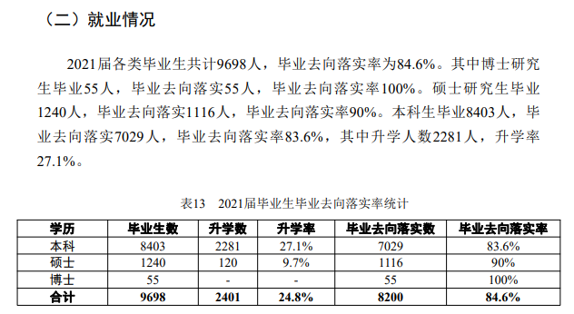 中北大學(xué)就業(yè)率怎么樣,就業(yè)前景好嗎？