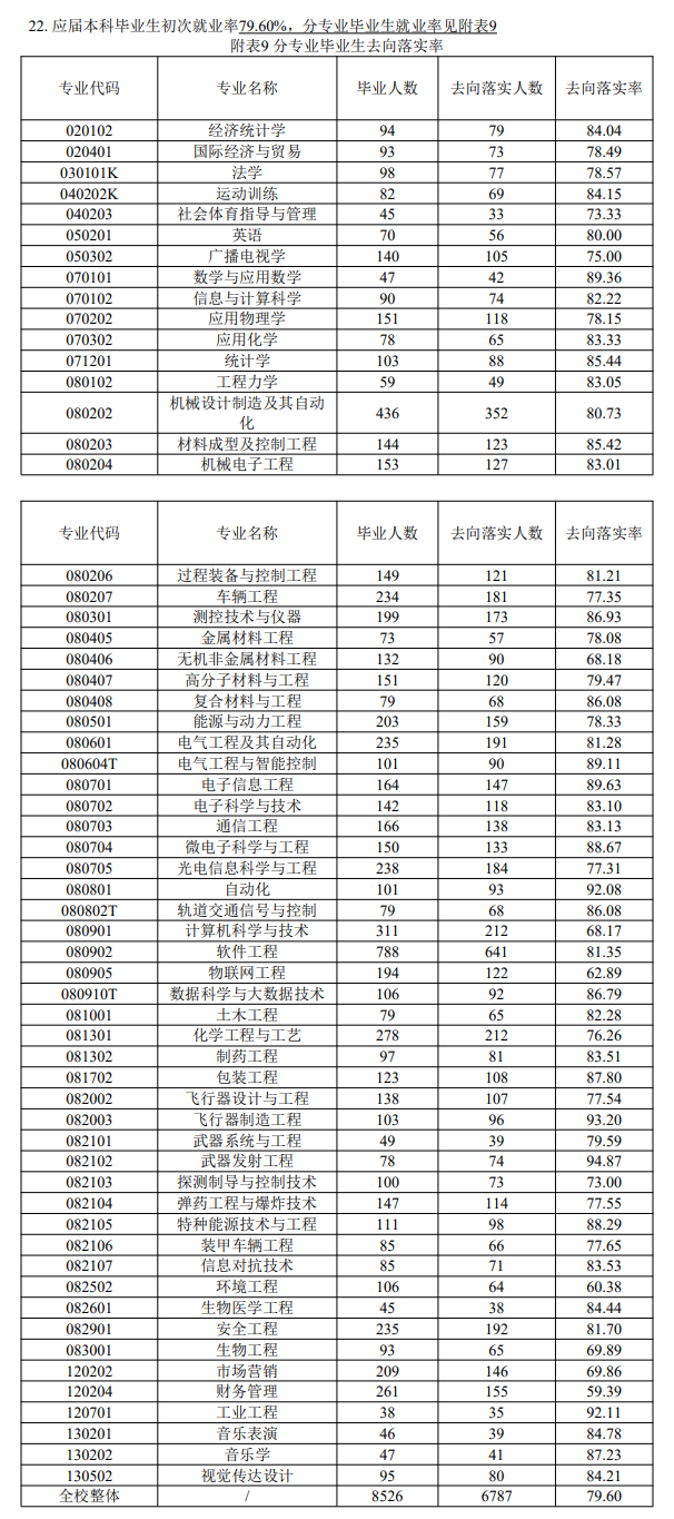 中北大學(xué)就業(yè)率怎么樣,就業(yè)前景好嗎？