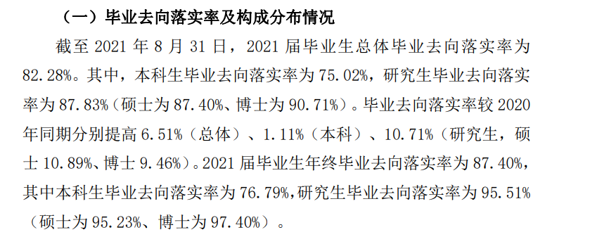 哈爾濱醫(yī)科大學(xué)就業(yè)率怎么樣,就業(yè)前景好嗎？