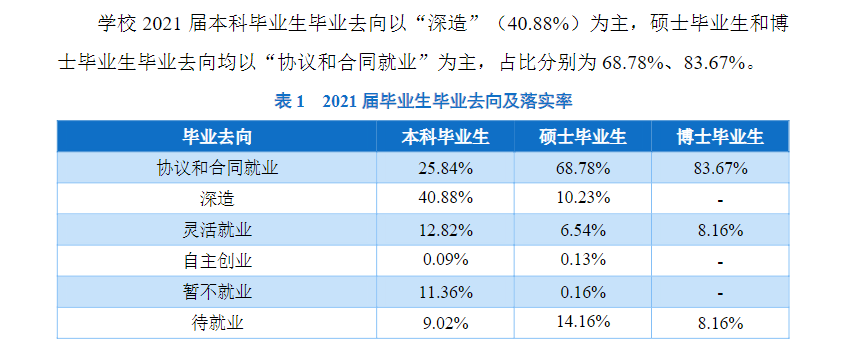 鄭州大學(xué)就業(yè)率怎么樣,就業(yè)前景好嗎？