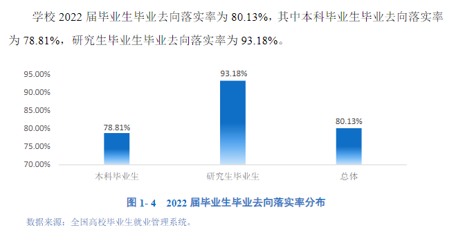 黑龍江八一農(nóng)墾大學就業(yè)率怎么樣,就業(yè)前景好嗎？