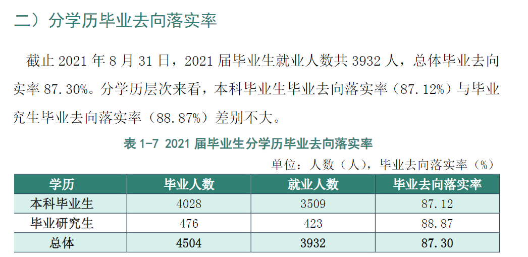 黑龍江八一農(nóng)墾大學就業(yè)率怎么樣,就業(yè)前景好嗎？