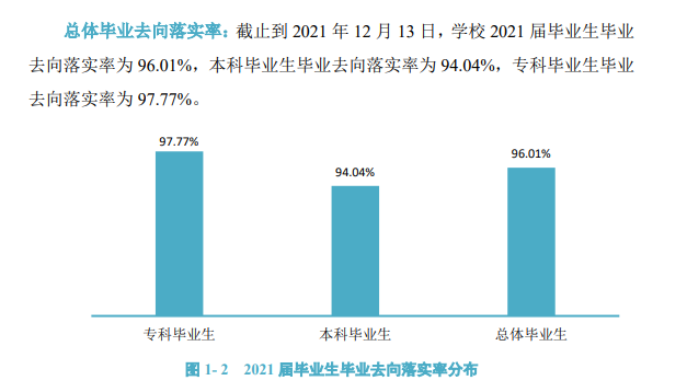 河北環(huán)境工程學(xué)院就業(yè)率怎么樣,就業(yè)前景好嗎？