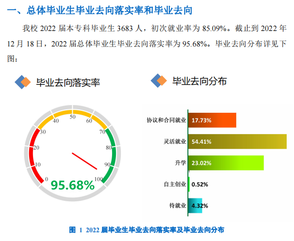 河北環(huán)境工程學(xué)院就業(yè)率怎么樣,就業(yè)前景好嗎？