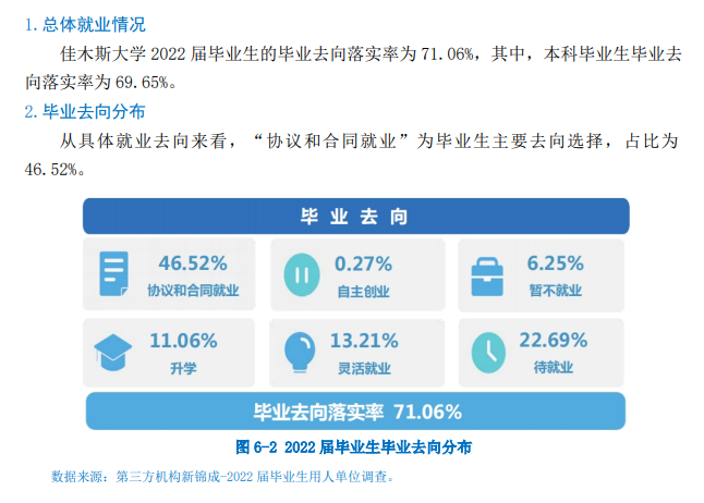 佳木斯大學(xué)就業(yè)率怎么樣,就業(yè)前景好嗎？