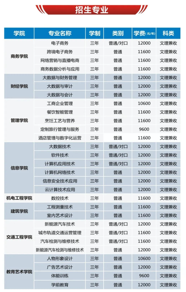 鄭州電子商務(wù)職業(yè)學(xué)院藝術(shù)類學(xué)費多少錢一年(附各專業(yè)收費標(biāo)準(zhǔn))