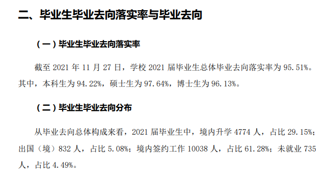 山東大學就業(yè)率怎么樣,就業(yè)前景好嗎？