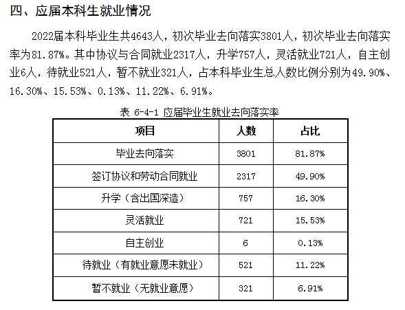 東北石油大學(xué)就業(yè)率怎么樣,就業(yè)前景好嗎？