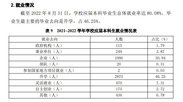南昌大學(xué)就業(yè)率怎么樣,就業(yè)前景好嗎？