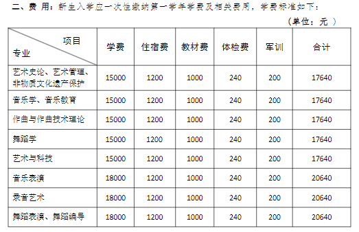 西安音樂學(xué)院藝術(shù)類學(xué)費(fèi)多少錢一年(附各專業(yè)收費(fèi)標(biāo)準(zhǔn))