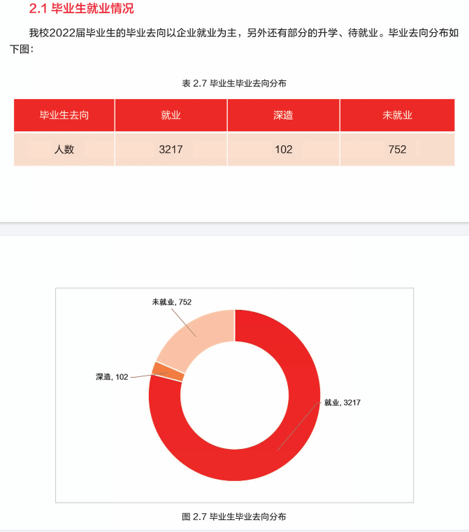 滄州交通學(xué)院就業(yè)率怎么樣,就業(yè)前景好嗎？
