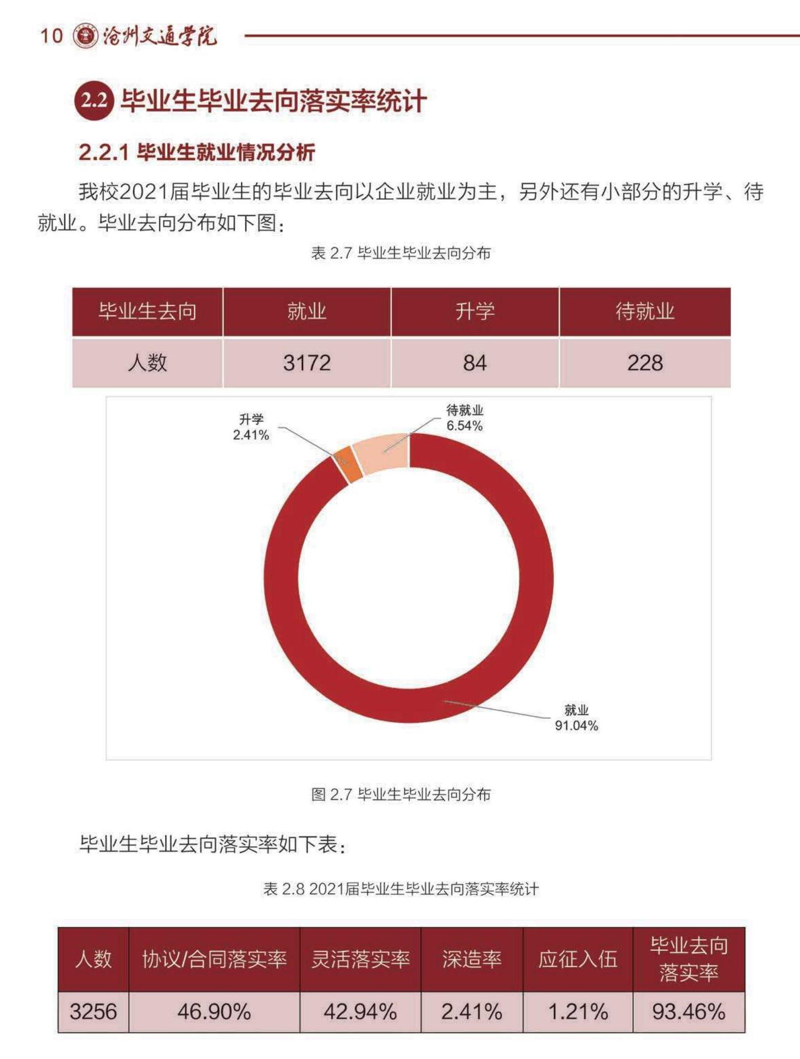 滄州交通學(xué)院就業(yè)率怎么樣,就業(yè)前景好嗎？