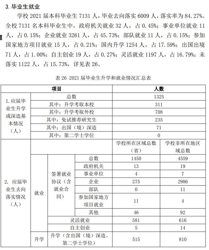 哈爾濱理工大學(xué)就業(yè)率怎么樣,就業(yè)前景好嗎？