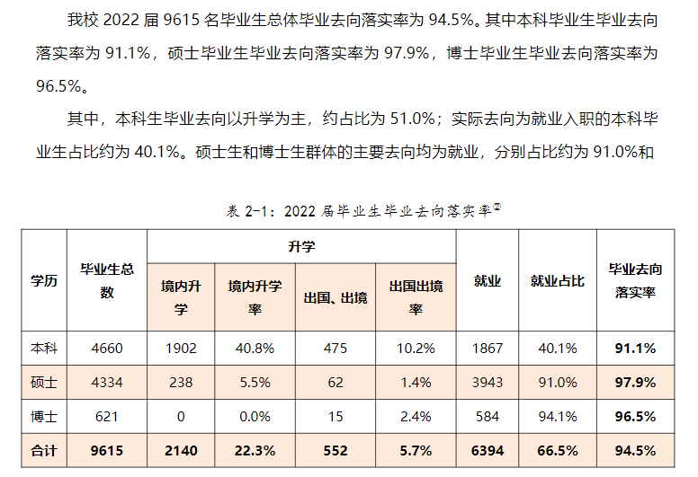 廈門大學(xué)就業(yè)率怎么樣,就業(yè)前景好嗎？