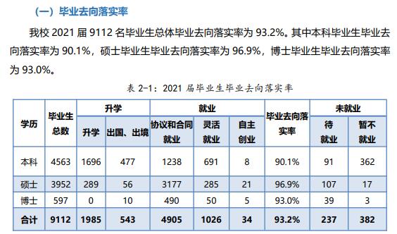 廈門大學(xué)就業(yè)率怎么樣,就業(yè)前景好嗎？