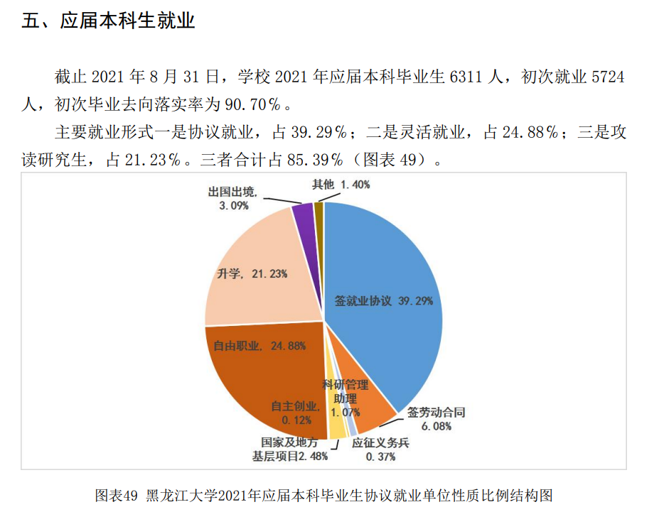 黑龍江大學(xué)就業(yè)率怎么樣,就業(yè)前景好嗎？