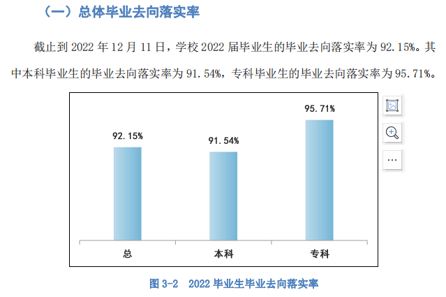 保定理工學(xué)院就業(yè)率怎么樣,就業(yè)前景好嗎？