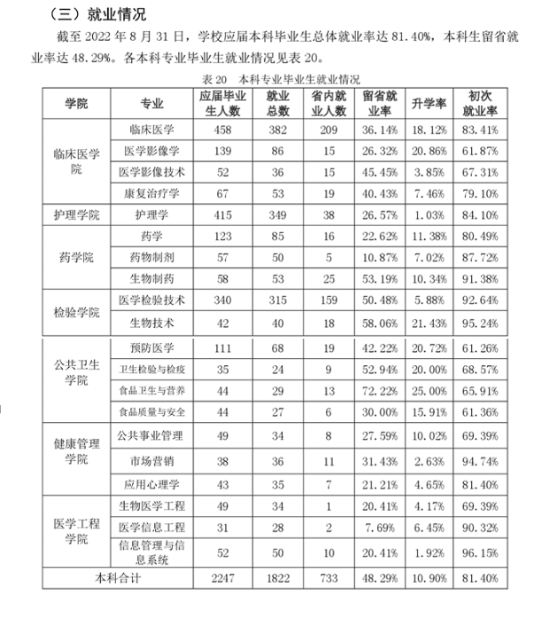 吉林醫(yī)藥學(xué)院就業(yè)率怎么樣,就業(yè)前景好嗎？