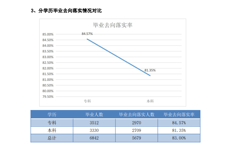 河北外國(guó)語(yǔ)學(xué)院就業(yè)率怎么樣,就業(yè)前景好嗎？