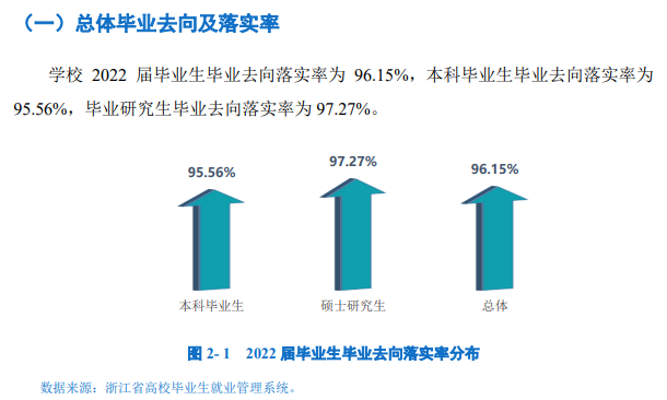 寧波大學(xué)就業(yè)率怎么樣,就業(yè)前景好嗎？