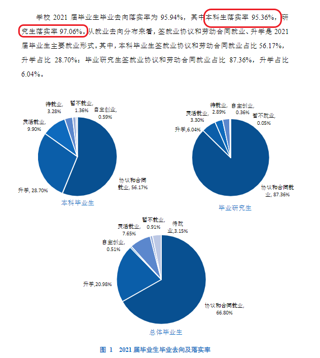寧波大學(xué)就業(yè)率怎么樣,就業(yè)前景好嗎？