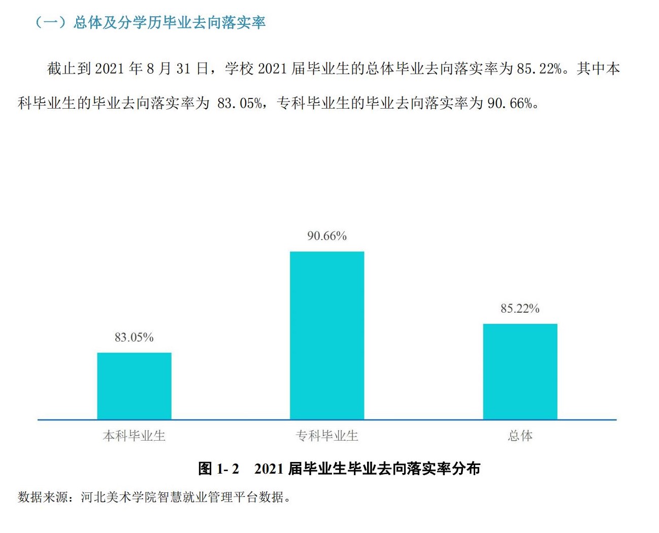河北美術(shù)學(xué)院就業(yè)率怎么樣,就業(yè)前景好嗎？