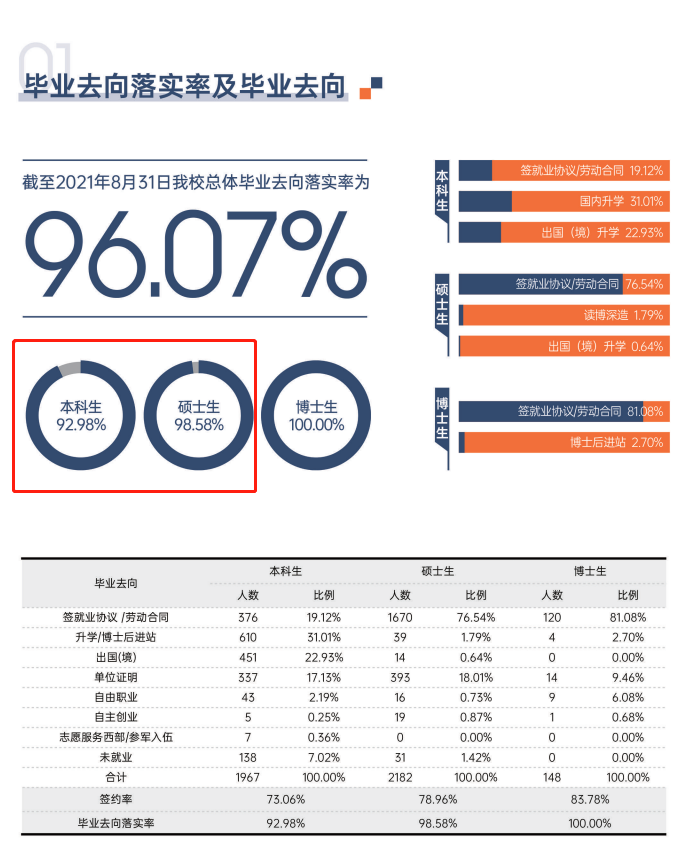 對外經(jīng)濟貿(mào)易大學(xué)就業(yè)率怎么樣,就業(yè)前景好嗎？