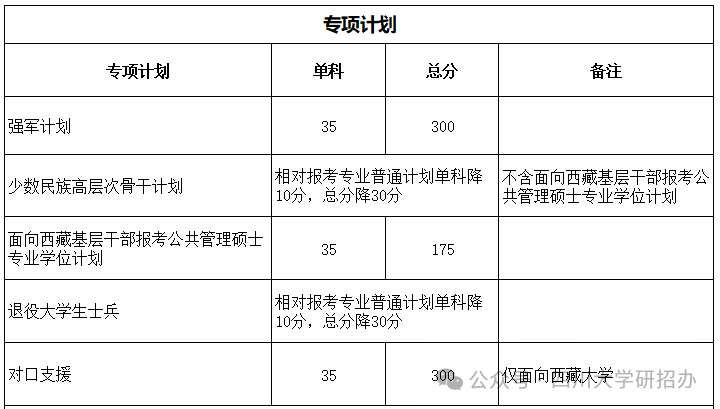 2024年四川大學(xué)研究生分?jǐn)?shù)線一覽表(含2023年歷年)