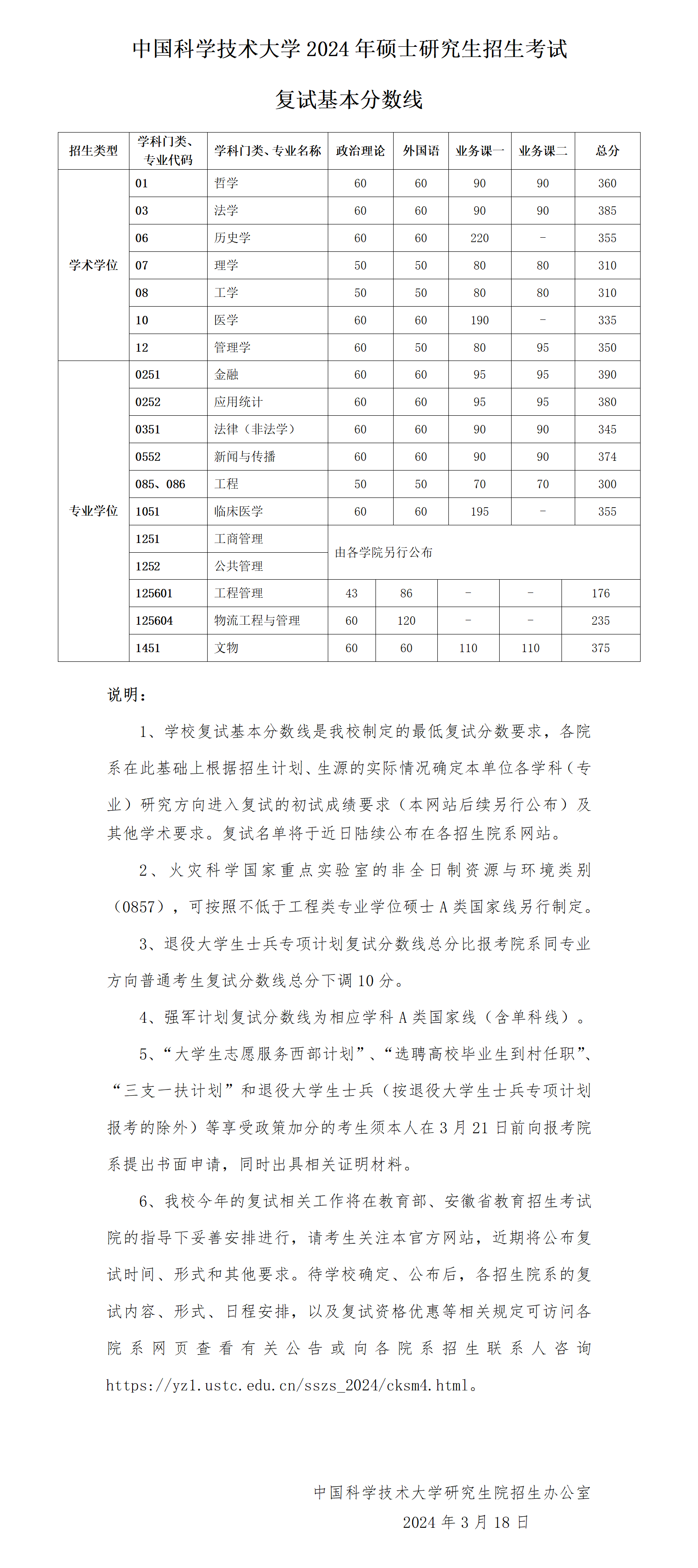 2024年中國(guó)科學(xué)技術(shù)大學(xué)研究生分?jǐn)?shù)線,考研分?jǐn)?shù)線一覽(含2023-2024年)