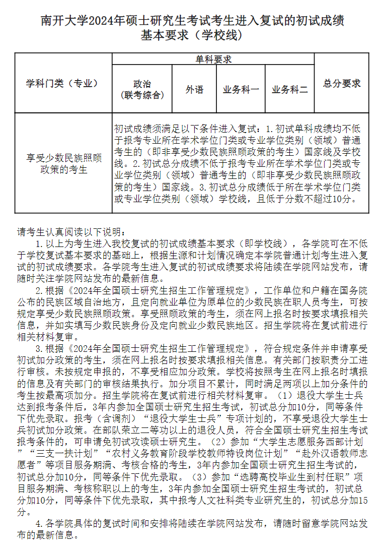 2024年南開大學(xué)研究生分?jǐn)?shù)線一覽表(含2023年歷年)