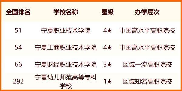 2024年銀川市大學排名一覽表(16所)