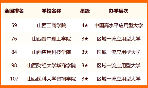 2024年太原市大學(xué)排名一覽表(39所)