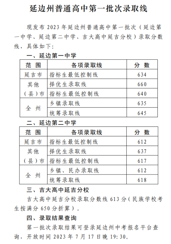 2024年延邊州中考錄取分?jǐn)?shù)線,延邊州中考多少分能上高中？