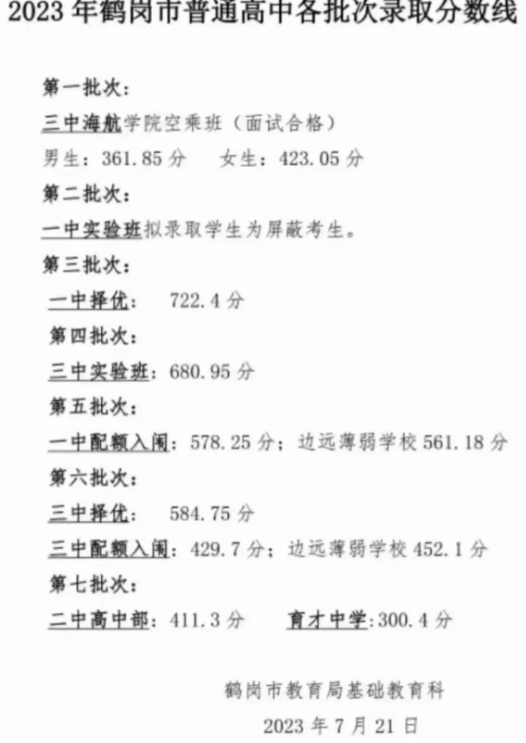 2024年鶴崗中考錄取分數(shù)線,鶴崗中考多少分能上高中？
