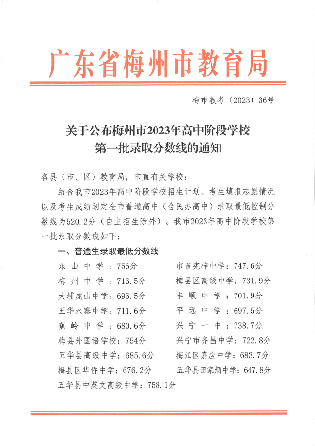 2024年梅州中考錄取分?jǐn)?shù)線,梅州中考多少分能上高中？