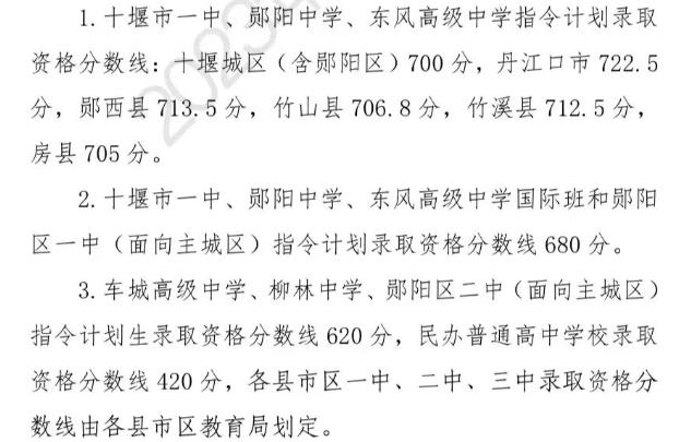 2024年十堰中考錄取分?jǐn)?shù)線,十堰中考多少分能上高中？
