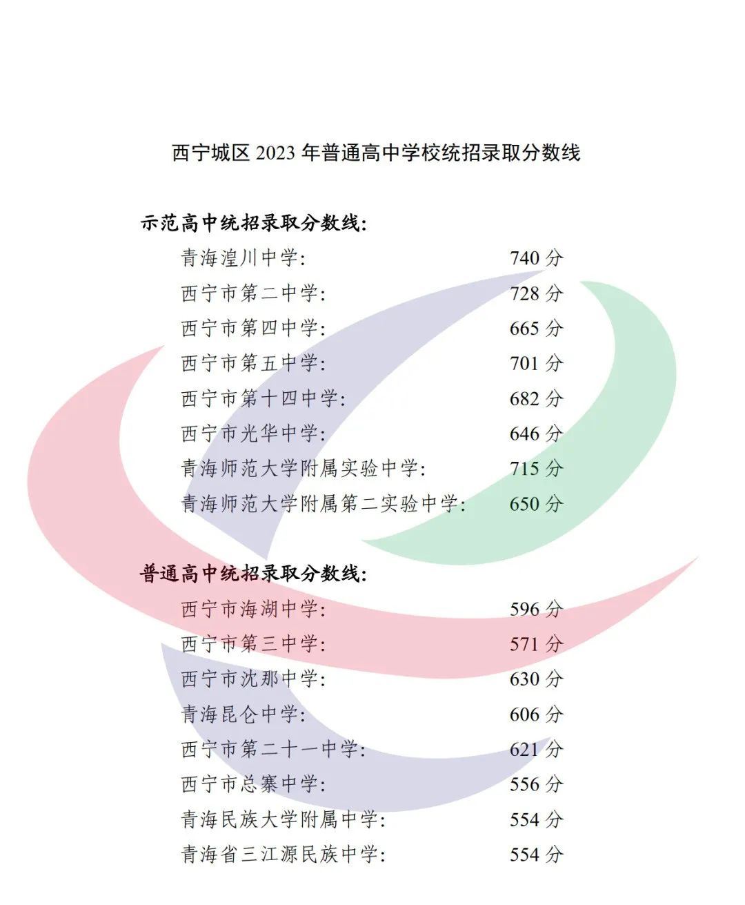 2024年西寧中考錄取分數(shù)線,西寧中考多少分能上高中？