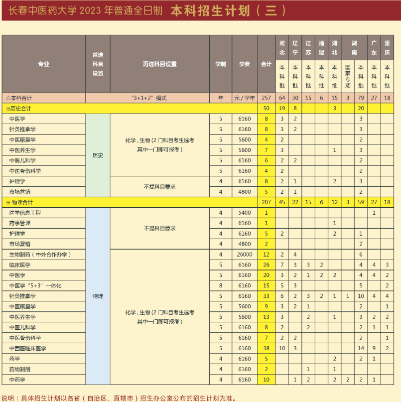 2023年招生計劃及各專業(yè)招生人數(shù)