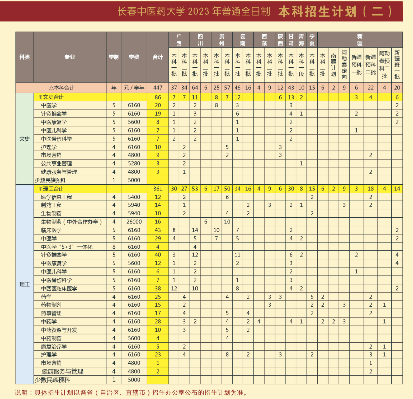 2023年招生計劃及各專業(yè)招生人數(shù)