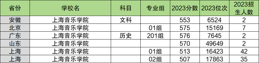 2024年上海音樂學院各省招生計劃及各專業(yè)招生人數(shù)是多少