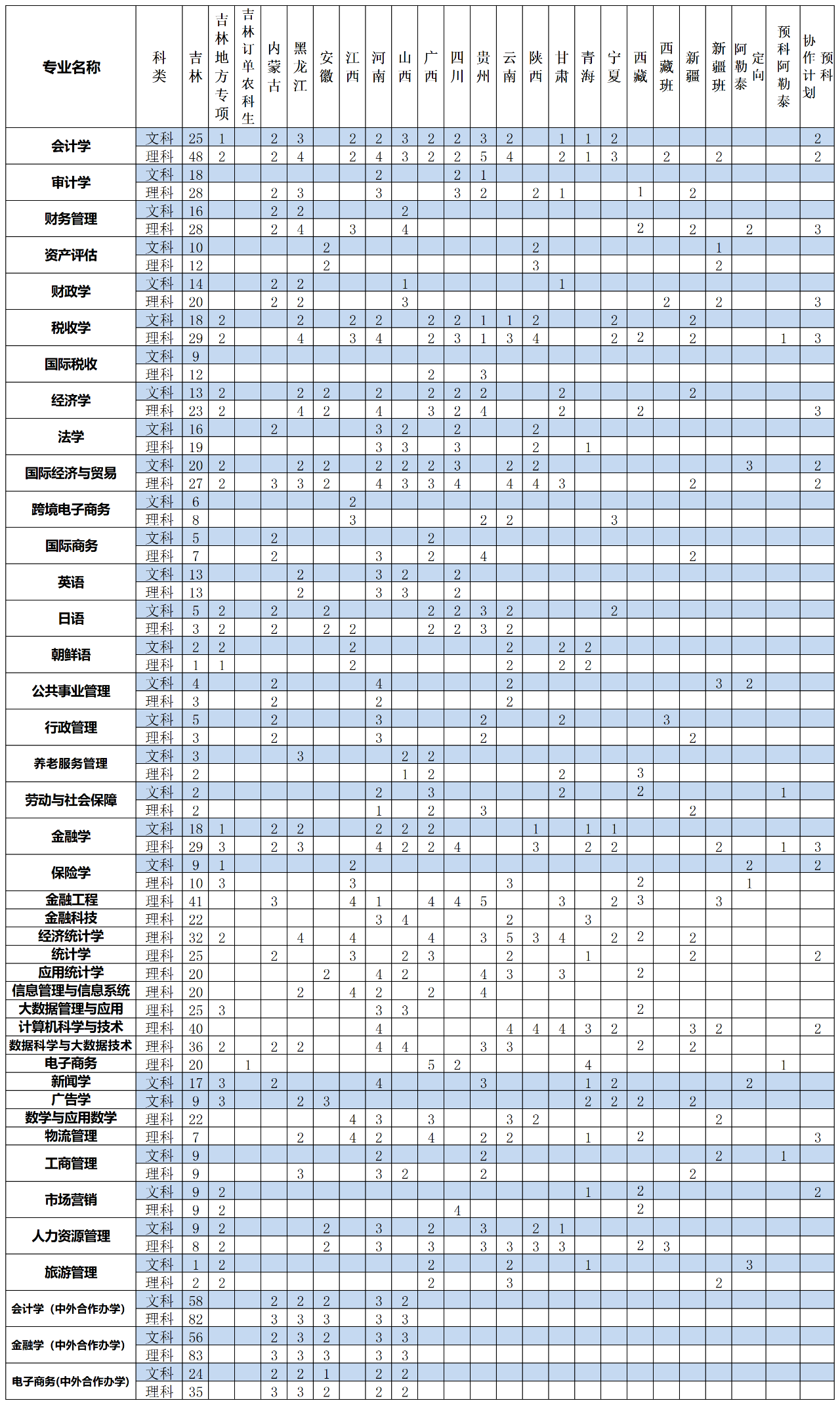 2023年招生計劃及各專業(yè)招生人數(shù)