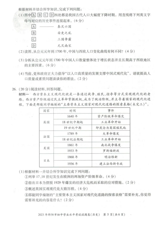 2024年邵陽(yáng)中考?xì)v史試卷真題及答案解析