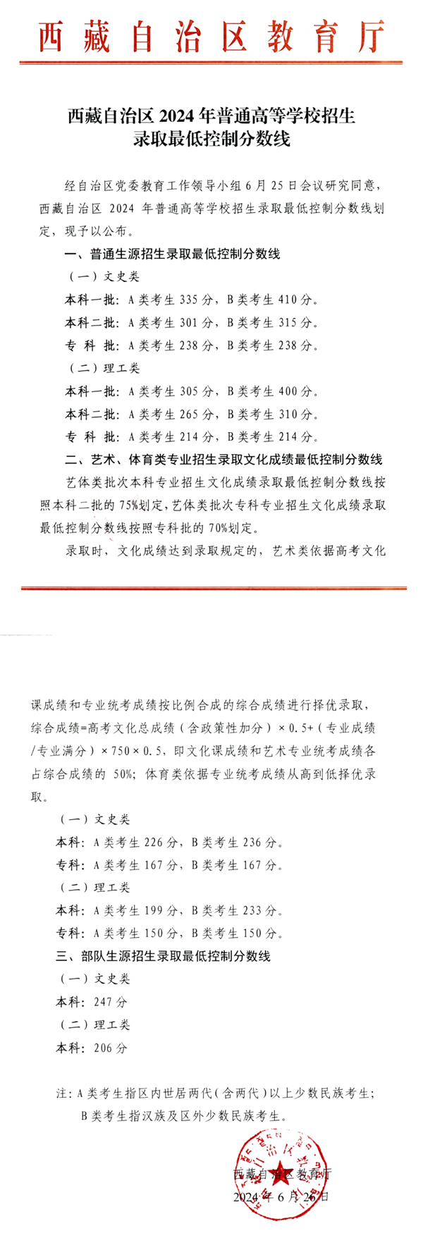 2025年西藏高考各批次分?jǐn)?shù)線匯總（含一本,二本,?？品?jǐn)?shù)線）