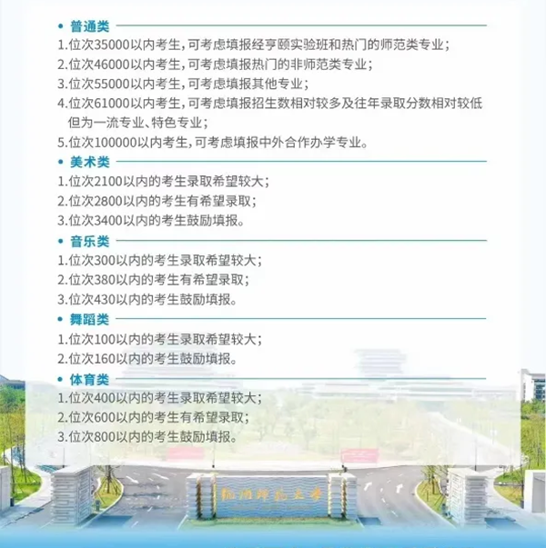 2024浙江高考省內(nèi)外各大學(xué)預(yù)估分?jǐn)?shù)線(xiàn)匯總(含預(yù)估位次和分?jǐn)?shù)線(xiàn))