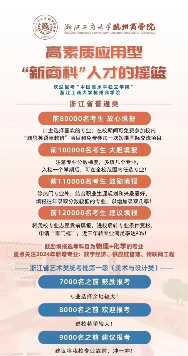 2024浙江高考省內(nèi)外各大學(xué)預(yù)估分?jǐn)?shù)線(xiàn)匯總(含預(yù)估位次和分?jǐn)?shù)線(xiàn))