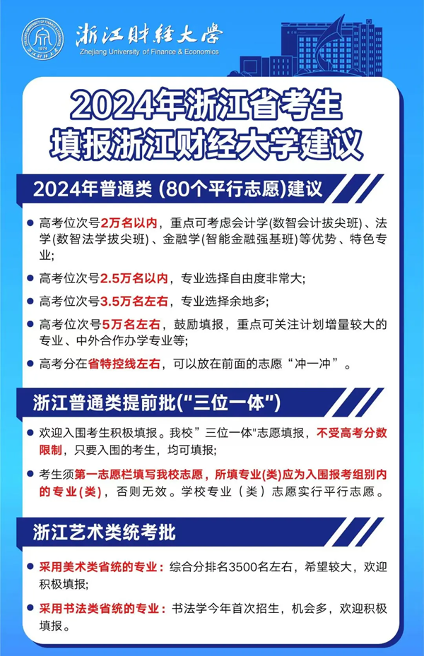 2024浙江高考省內(nèi)外各大學(xué)預(yù)估分?jǐn)?shù)線(xiàn)匯總(含預(yù)估位次和分?jǐn)?shù)線(xiàn))