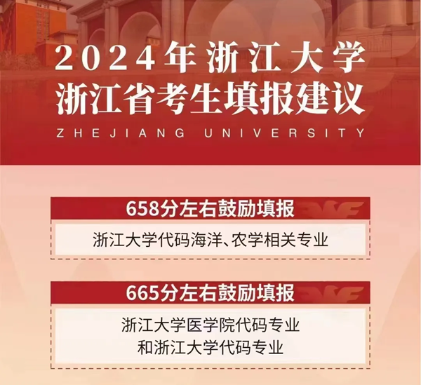 2024浙江高考省內(nèi)外各大學(xué)預(yù)估分?jǐn)?shù)線(xiàn)匯總(含預(yù)估位次和分?jǐn)?shù)線(xiàn))
